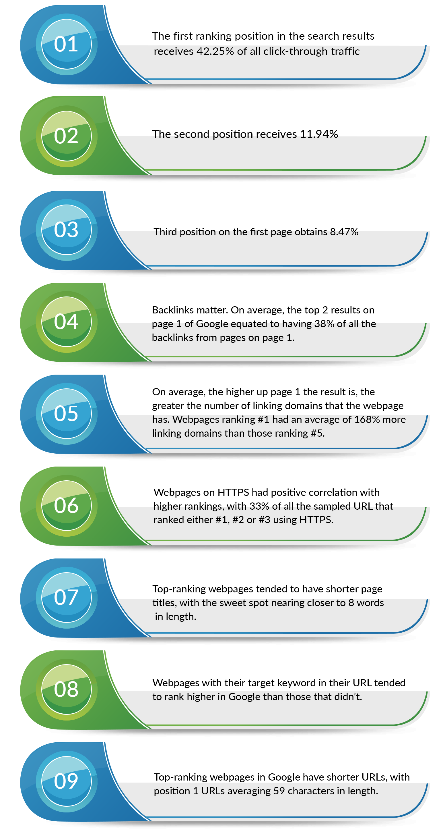 Stat Statics Image